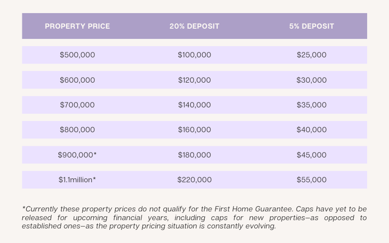 How much deposit do I need to buy a house? Blog EConveyancing